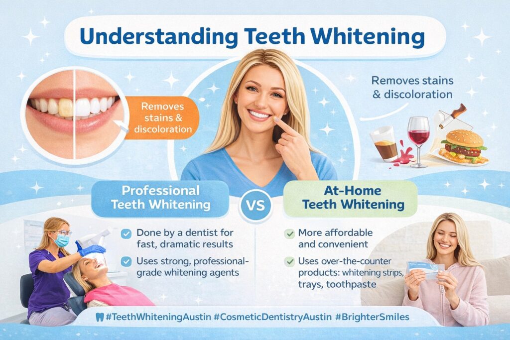 Cosmetic teeth whitening guide Austin Texas with before and after stain removal